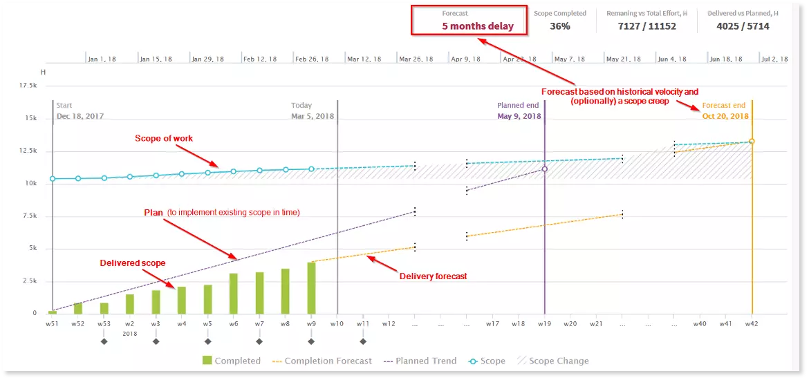 Burnup Chart